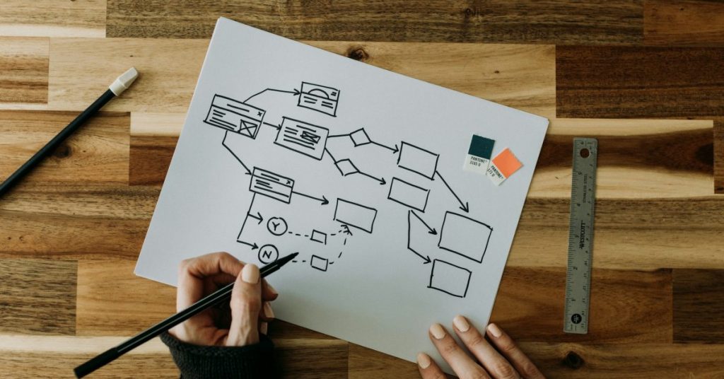 A process flowchart being hand drawn on a piece of paper on a wooden surface.