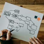 A process flowchart being hand drawn on a piece of paper on a wooden surface.